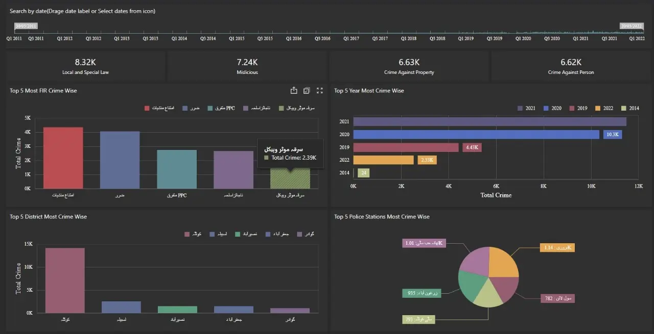 Smart Vehicle Image 3